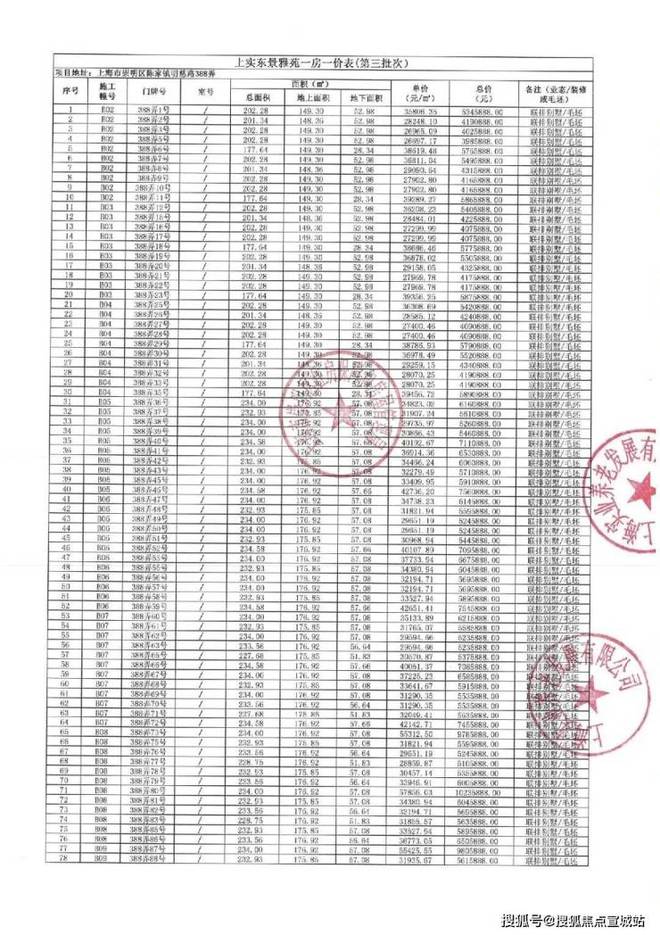 和风院售楼处发布：最新房价在售户型pg电子模拟器上实和风院网站 上实(图5)