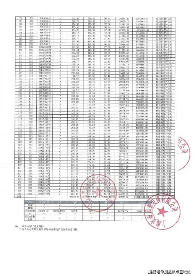 和风院售楼处发布：最新房价在售户型pg电子模拟器上实和风院网站 上实(图15)