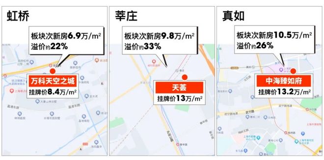 嘉上府售楼处发布：特价稀缺房源！pg电子入口八月百度热搜 @深(图21)