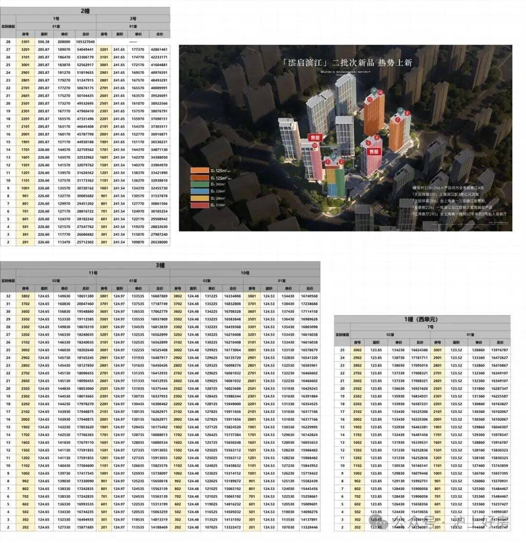 心前台电线楼盘百科→楼盘网站→测评→中心电话→来电预约看房pg电子入口澐启滨江(售楼处)电话→上海华润澐启滨江售楼中(图18)